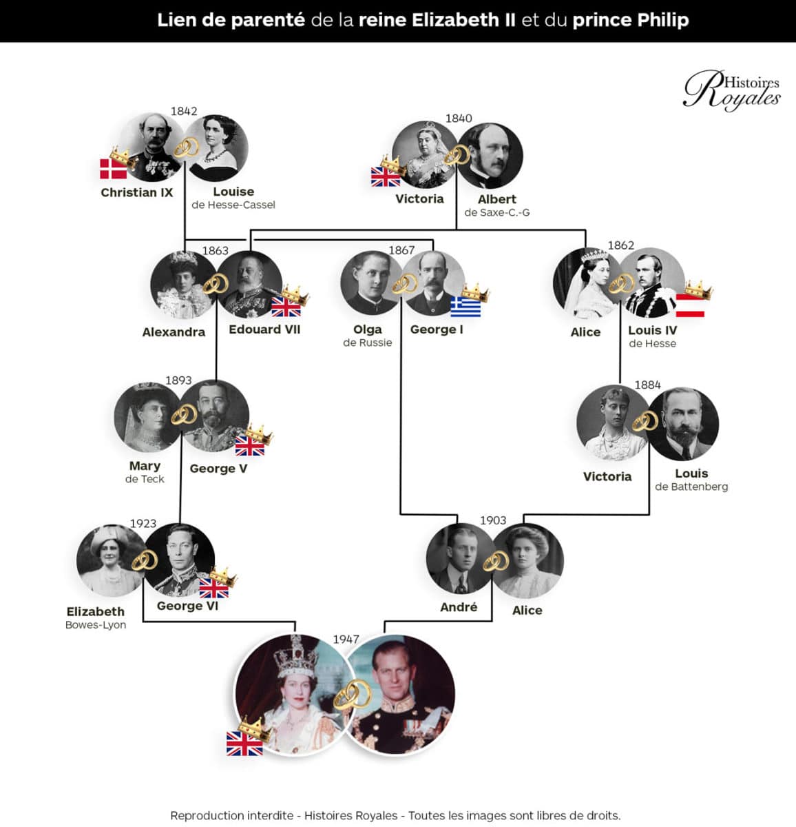 Le Lien De Parent Entre Elizabeth II Et Le Prince Philip Comment La 