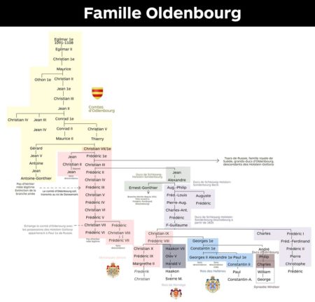 Le prince Philip était un SchleswigHolsteinSonderbourgGlücksbourg
