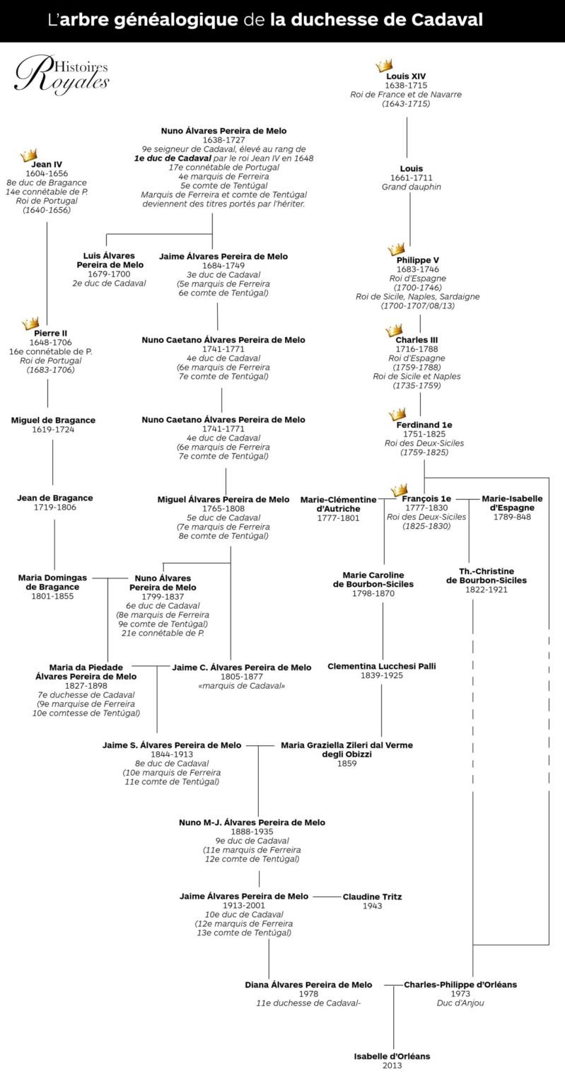 Le prince CharlesPhilippe d