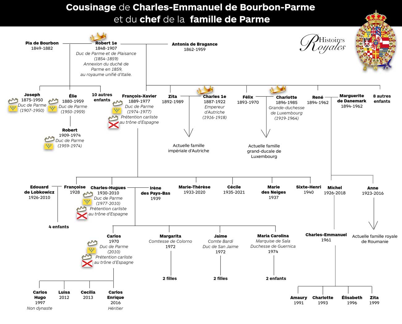 arbre-genealogique-bourbon-parme-charlotte-mariage-civil.jpg