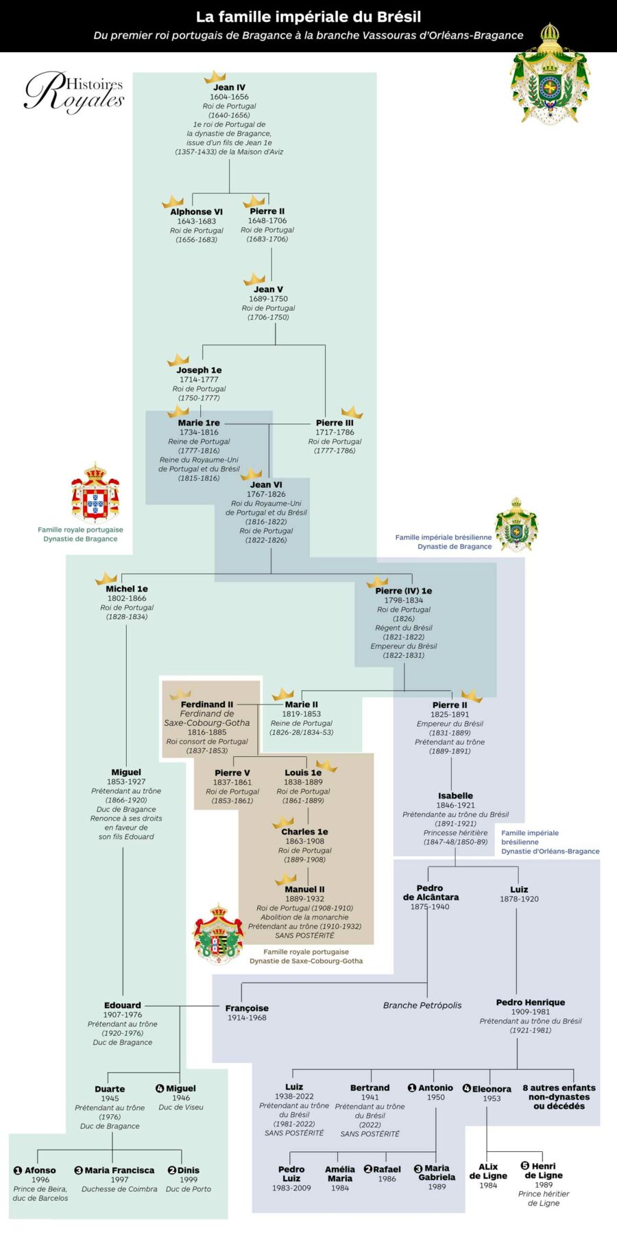 Hospitalisation du prince Antônio d