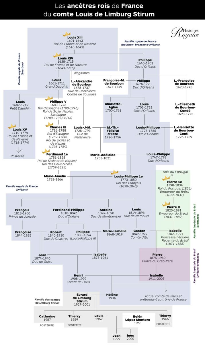 Le comte Louis de Limburg Stirum et sa famille au pied du sapin de Noël — free download