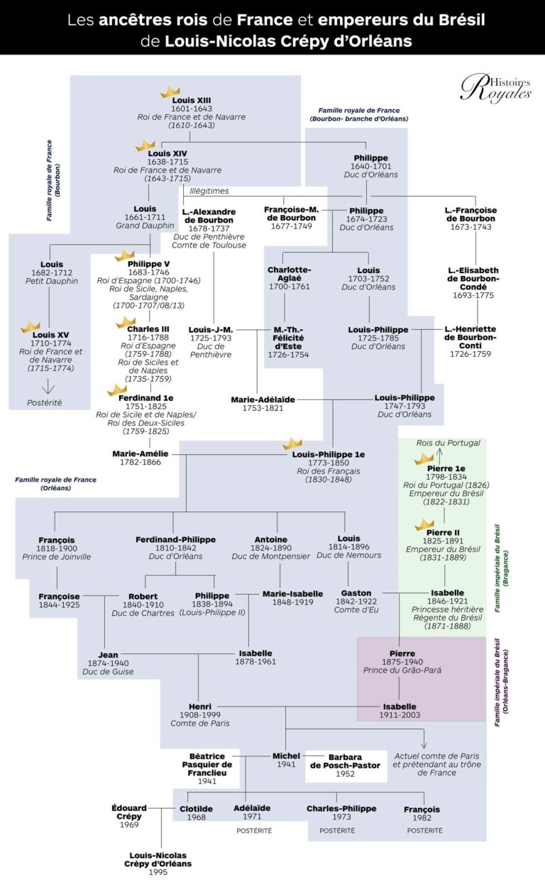 Le fils de la princesse Clotilde d