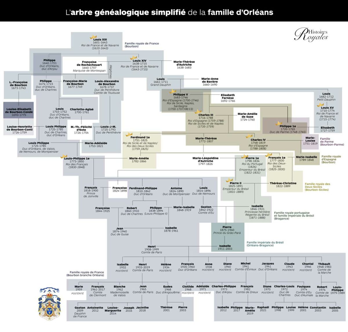 Le prince CharlesPhilippe d