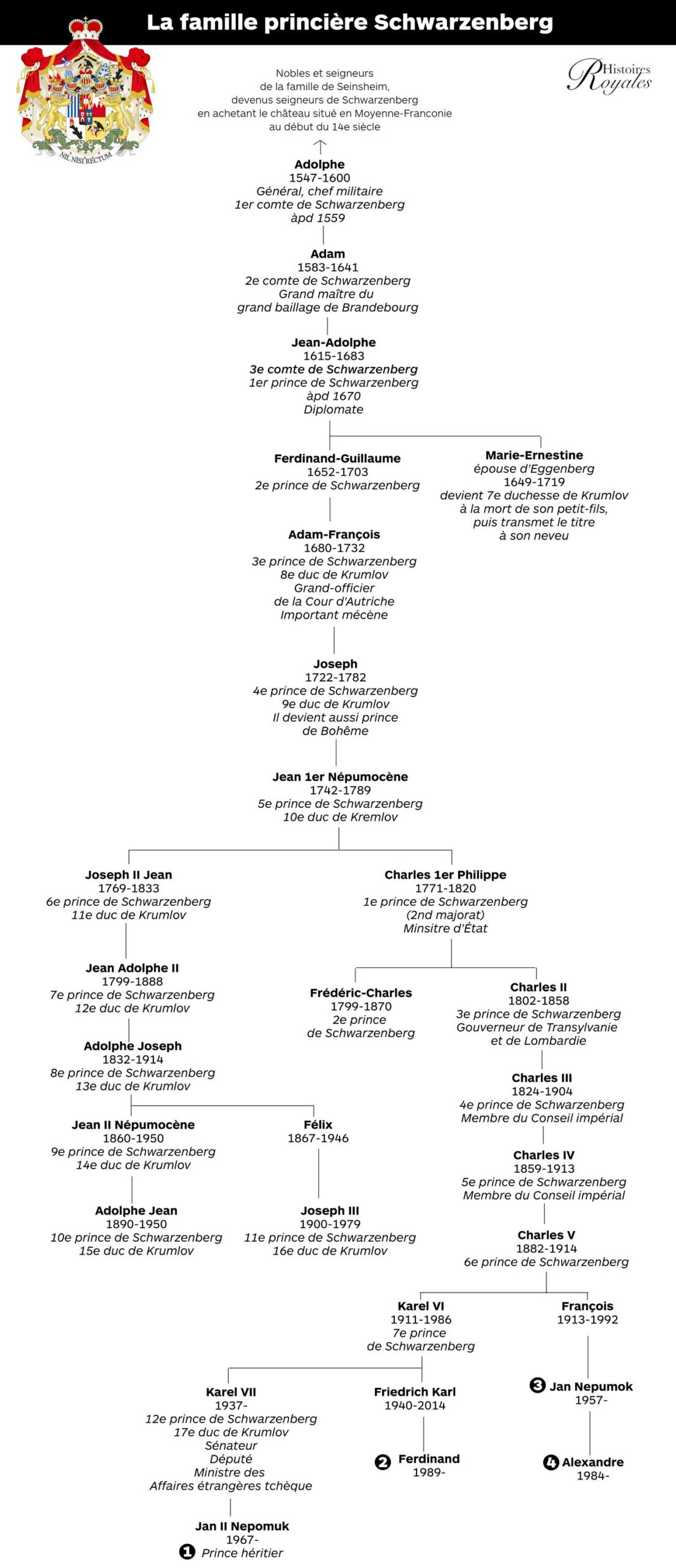 famille-princiere-boheme-tcheque-schwarzenberg-scaled.jpg