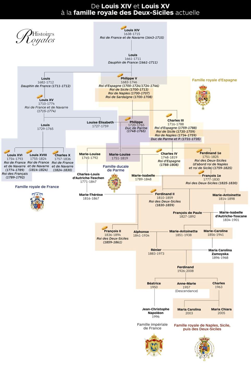 La famille royale des DeuxSiciles pose en tenue de gala pour les noces d