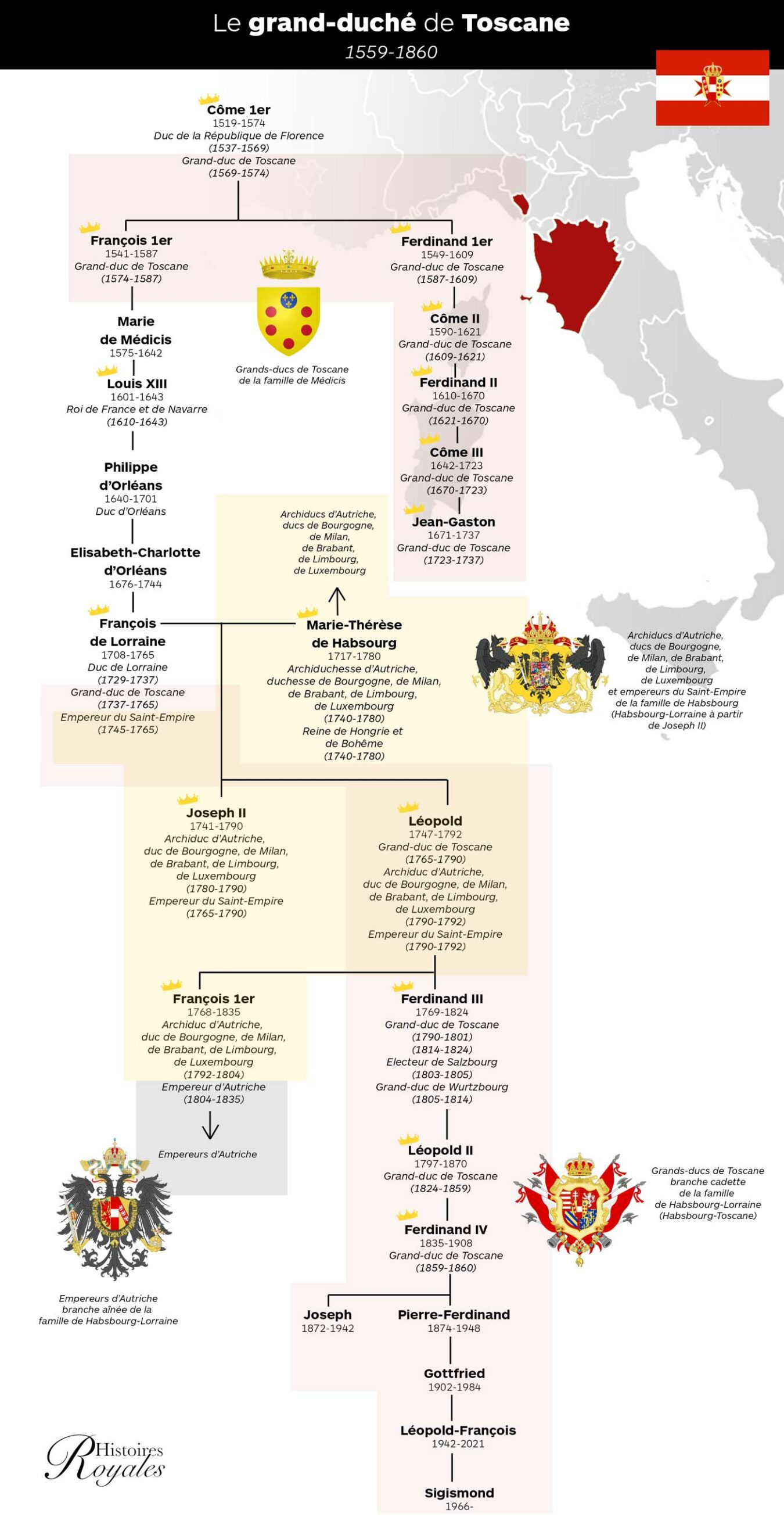 L'archiduc Sigismond de Toscane à l'ordre de Malte avec ses enfants