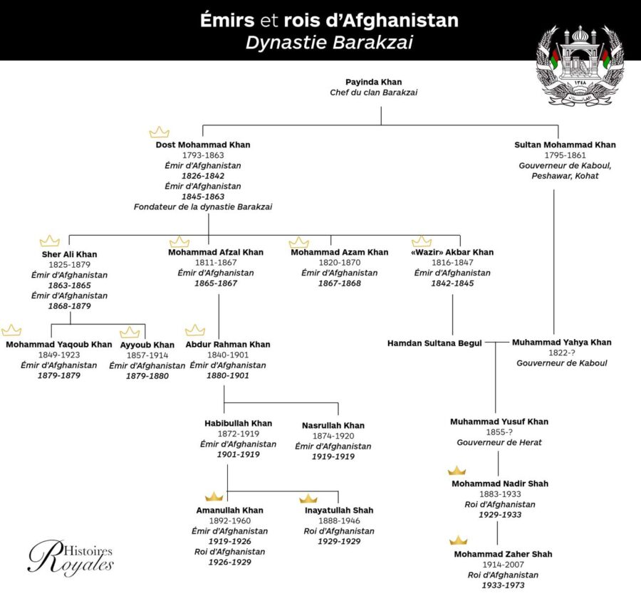 Le dernier prince héritier d'Afghanistan est décédé